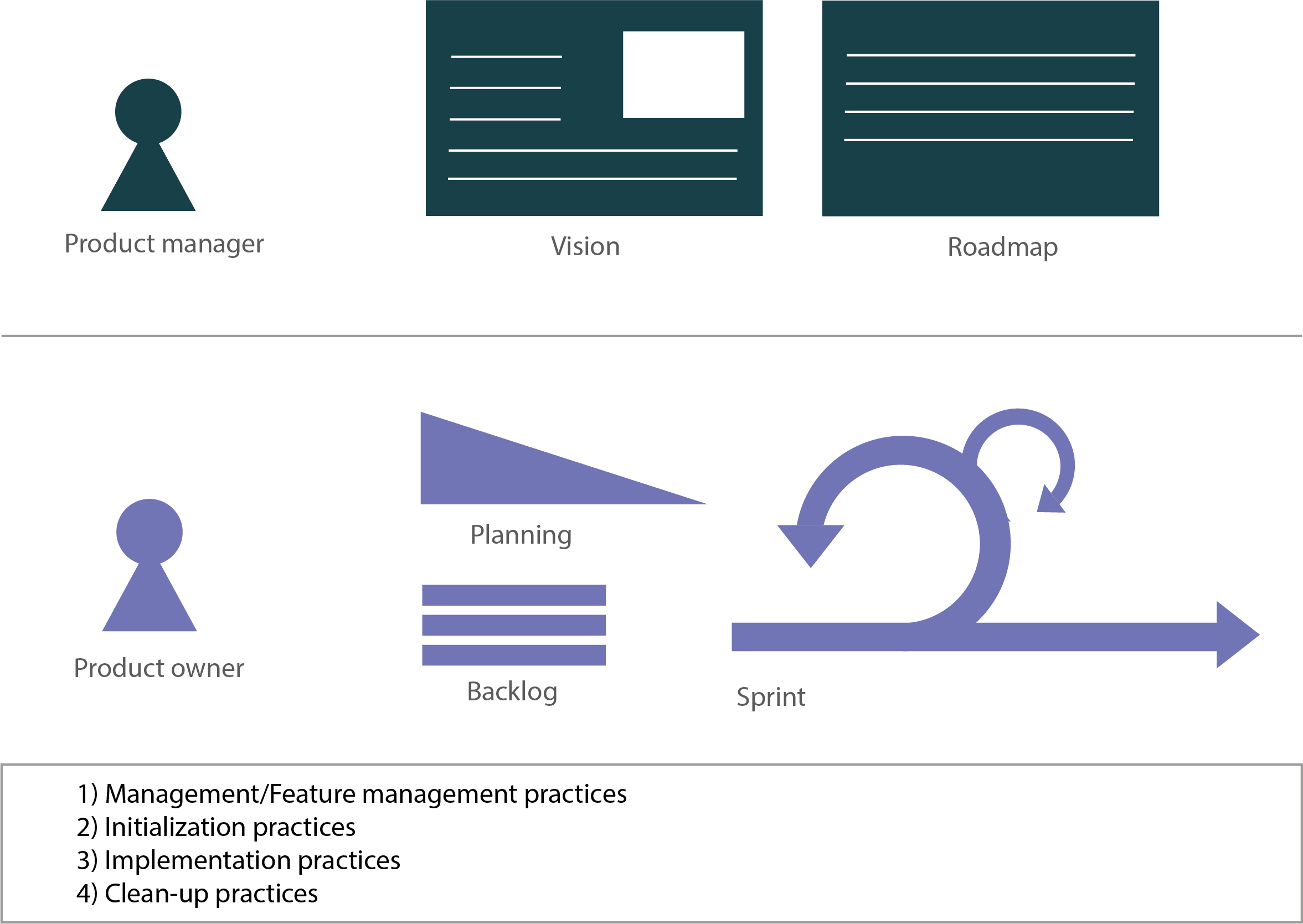 Feature Flags, Experimentation + Continuous Delivery – Split