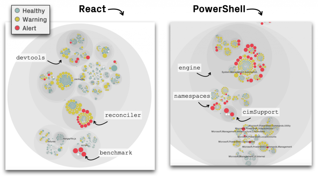 code health visualization example