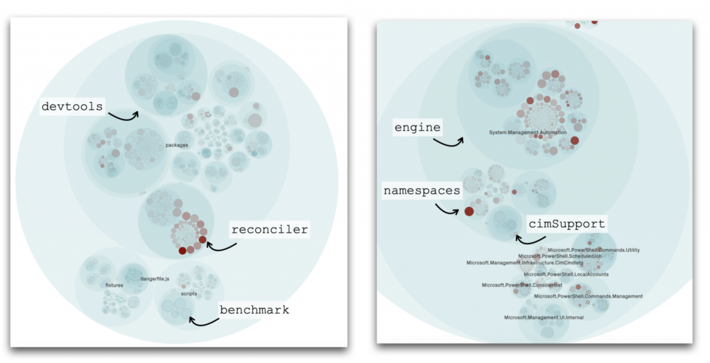 Hotspots examples