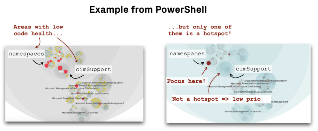 Hotspots examples from Powershell