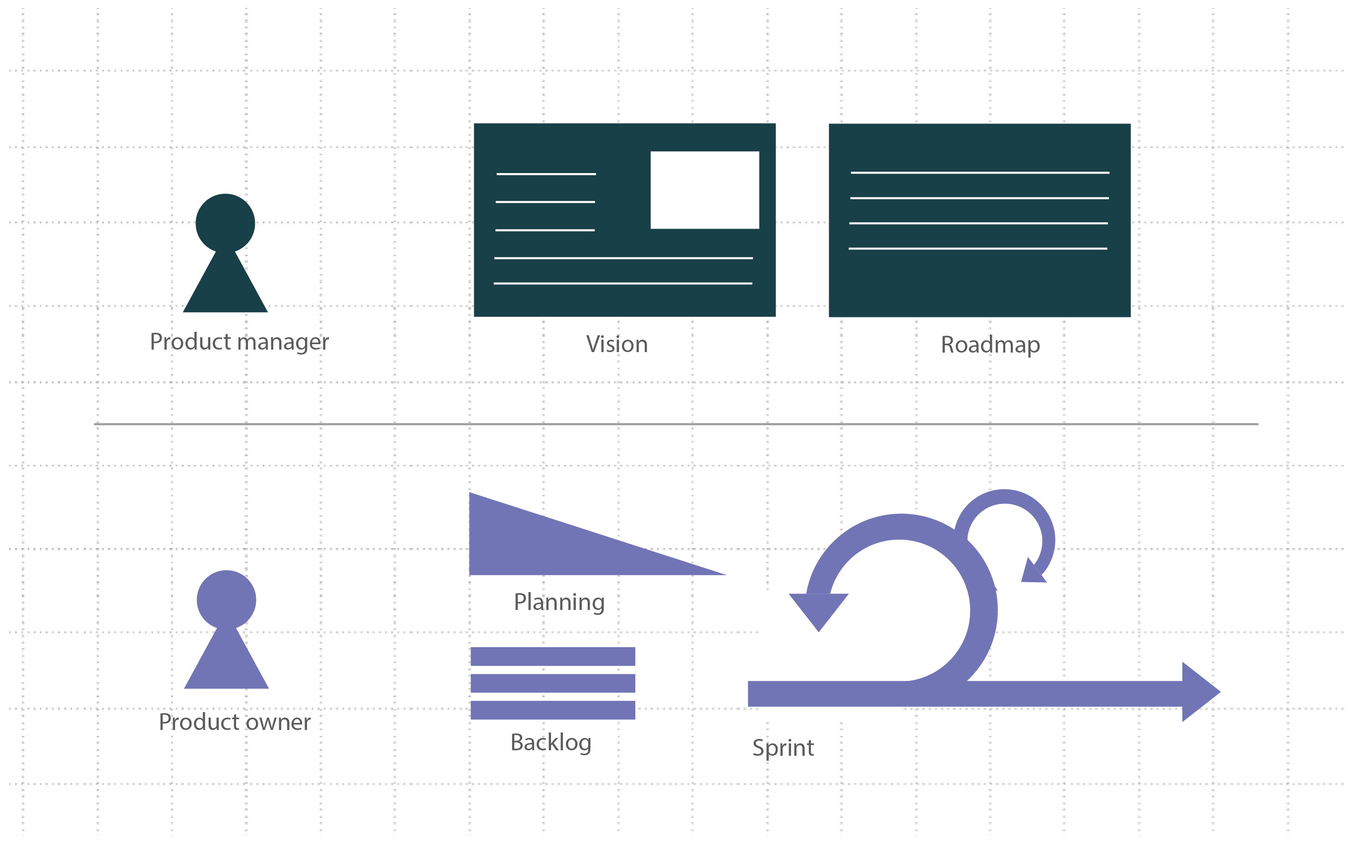 illustration of agile elements